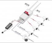 Camsat GlobalCAM4.5G - Router 4G/LTE pentru camere IP, 2 porturi PoE, de exterior