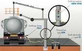 Cortem GRDE-4200 - Sistem electronic de impamantare, antiex, cu 1 cleste, carcasa aluminiu